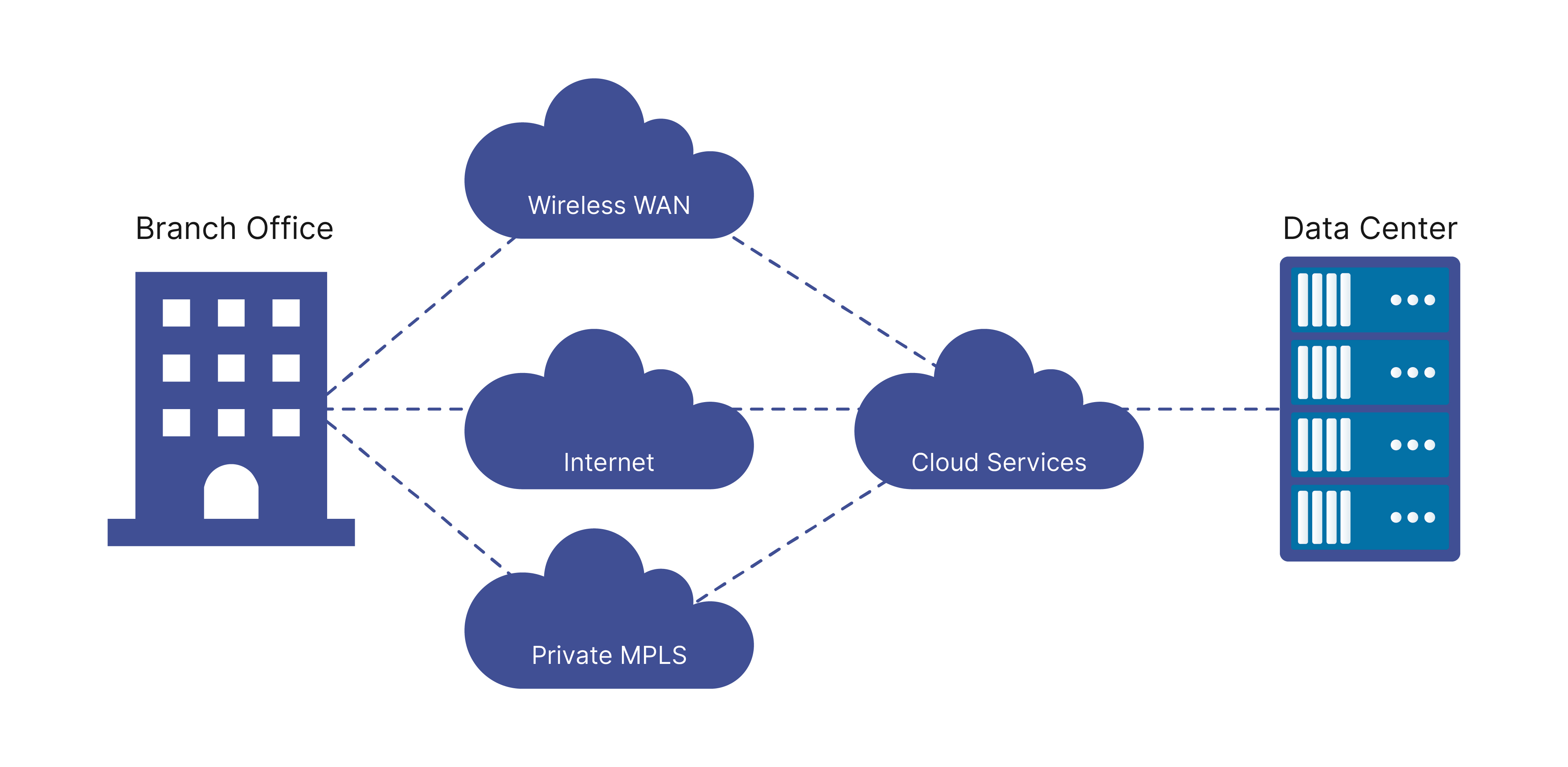 SD WAN Network Infographic