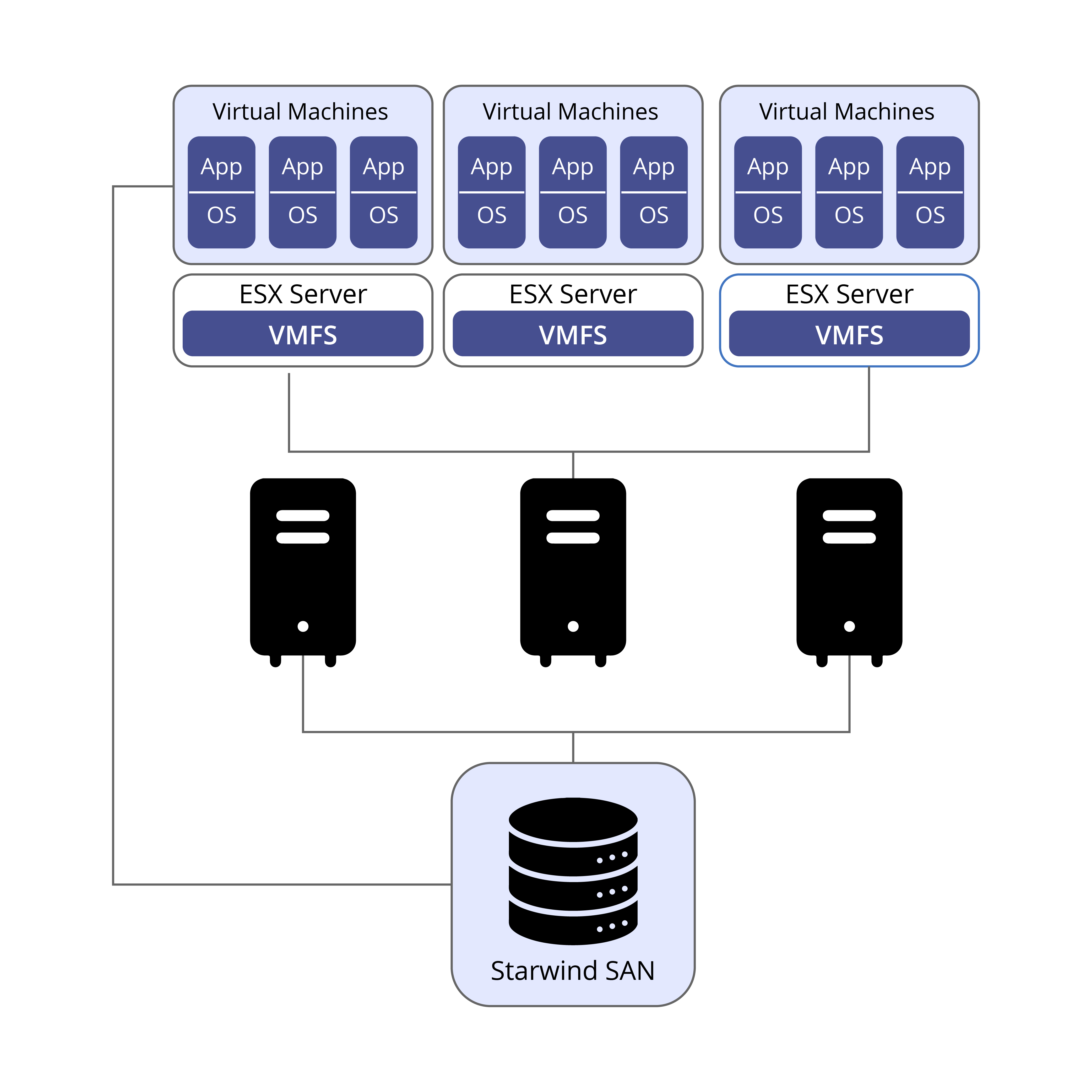 VPS Hosting Infographic